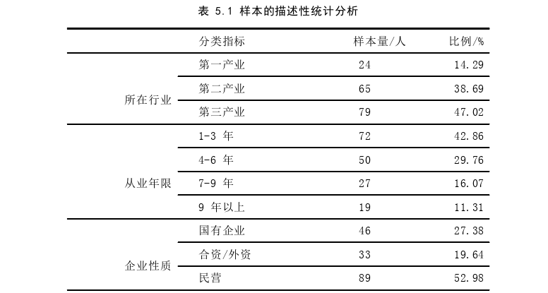 项目管理论文参考 项目管理论文参考
