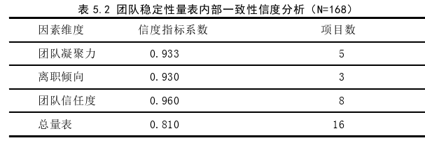项目管理论文怎么写 项目管理论文怎么写