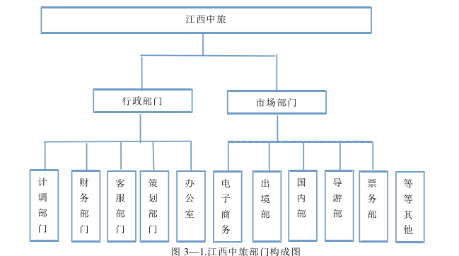 江西中旅人力资源管理的策略分析