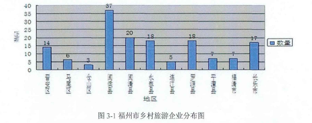 福州市乡村旅游企业人力资源管理探讨