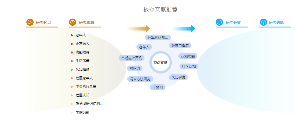 毕业论文提纲