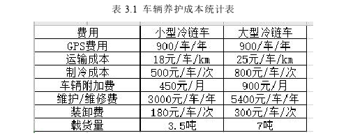 物流管理论文参考 物流管理论文参考