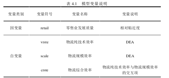 MBA论文参考