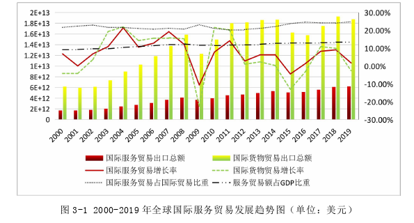 服务贸易开放对货物贸易发展的促进作用思考