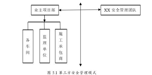 HL项目乙二醇装置安装工程的施工安全管理探讨