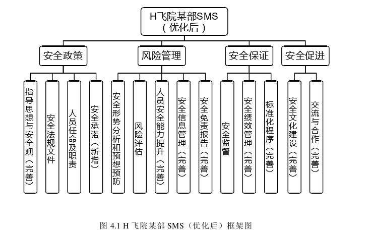 安全管理论文参考 安全管理论文参考