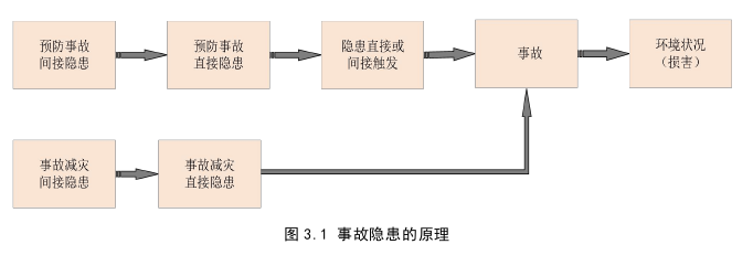 基于ISM的搭设式钢管支架安全管理思考