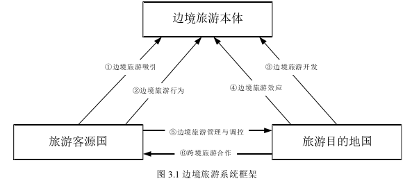 云南边境旅游发展的时空格局及驱动机制探讨