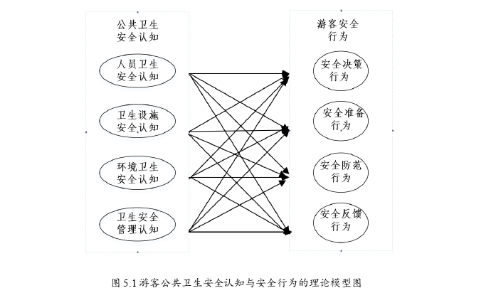 乡村旅游地“主客”公共卫生安全认知与游客安全行为探讨——以桂林三个典型村落为例