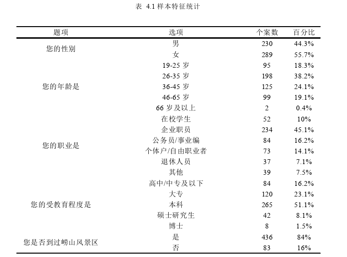 崂山风景区微信公众号用户满意度影响因素探讨