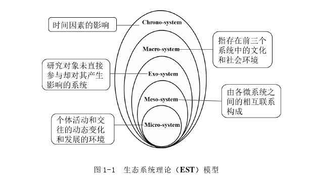 首发脑卒中家庭抗逆力变化轨迹的探讨