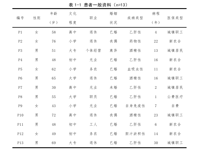 肝气郁结型肝硬化患者中医特色延续性护理模式的构建