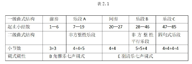 歌曲《天下太极出武当》音乐特征与演唱分析