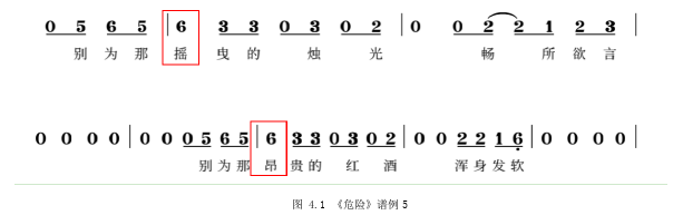 梁博专辑《迷藏》中作品分析及演唱处理——以《危险》《日落大道》为例