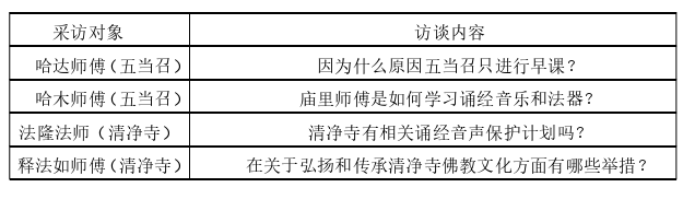 内蒙古西部地区藏传佛教与汉传佛教仪式音声比较探讨——以包头市五当召、清净寺为例