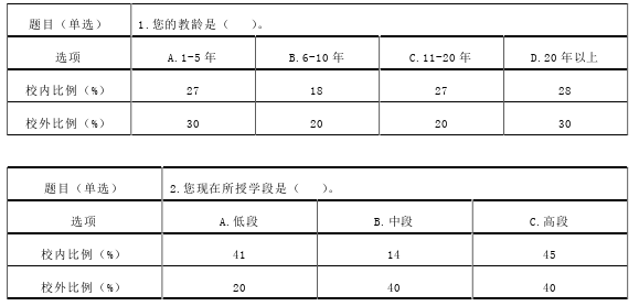 基于数据技术分析的小学数学课堂教学评价指标探讨