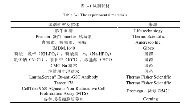  SHP2小分子降解剂的发现及其抗肿瘤作用探讨