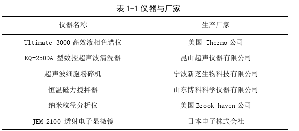 茯苓皮总三萜脂质体的思考