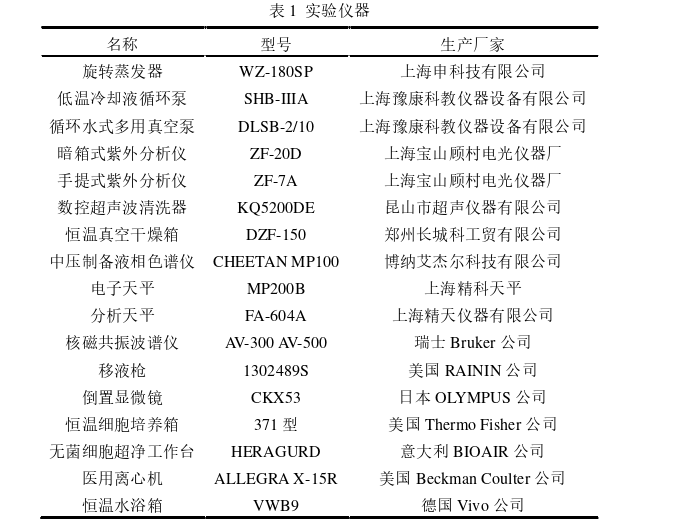 辐状肋柱花石油醚提取物化学成分及其对肿瘤细胞抑制活性评价