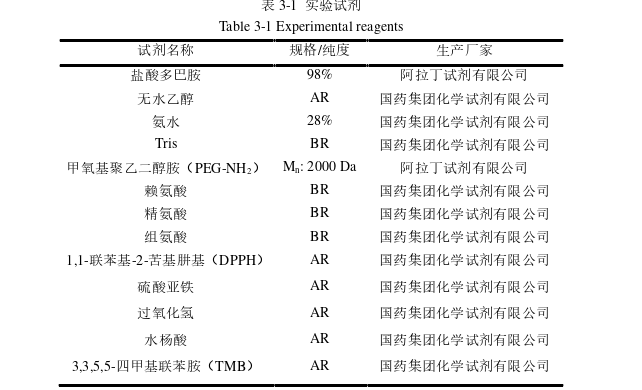 类黑色素纳米材料的构建及抗氧化应激治疗推广