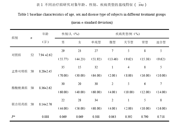 孟鲁司特钠联合酪酸梭菌二联活菌散治疗儿童过敏性紫癜的临床思考