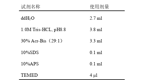 瘤源性血管性血友病因子对胃癌细胞生物学行为的影响及其机制