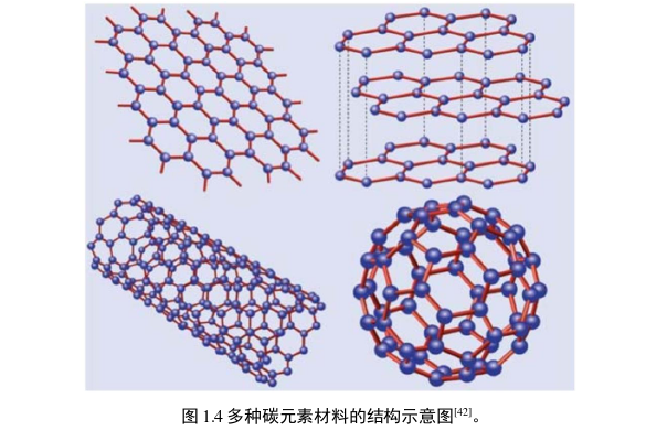 石墨烯三维大孔结构电极的构筑及其对循环肿瘤细胞的传感探讨