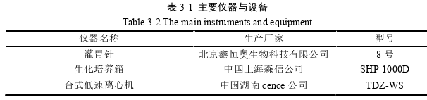 冷暴露下酪氨酸和半胱氨酸联合刺芒柄花素对小鼠脂质代谢的影响