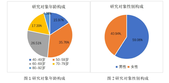 新乡三地区脑卒中高危人群颈动脉粥样硬化的危险因素分析