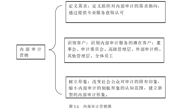 A国有企业内部经济责任审计案例探讨