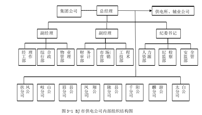 BJ市供电公司领导人员离任经济责任审计优化思考