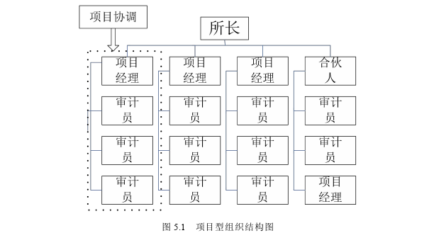 C事务所对L公司实施的内部控制审计优化探讨