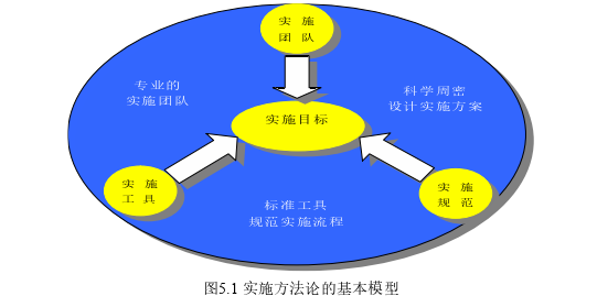 PM集团内部审计信息化体系建设思考