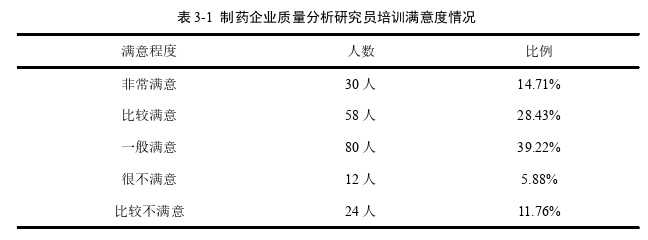 制药企业质量分析研究员的综合激励探讨