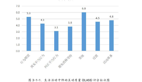 幼儿园生活活动中的师幼互动探讨