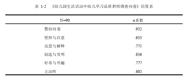 幼儿园生活活动中幼儿学习品质的现状及其培养策略思考