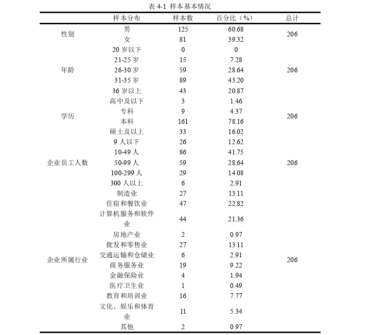 不确定性容忍度对创业激情的影响---创业自我效能感的中介作用和情绪智力的调节作用