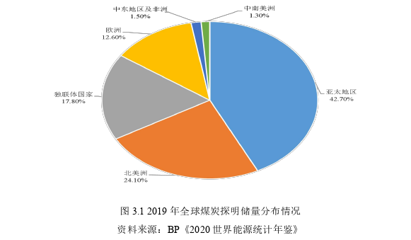 国内外煤炭价格的动态关系及传导效应探讨