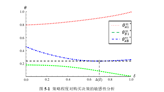 考虑网络外部性与策略型消费者的产品定价思考