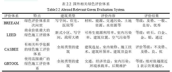 变电站绿色施工评价探讨——以朝阳T接玻璃变电站工程为例