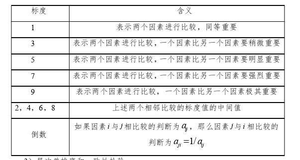 基于状态评价的电能计量装置运维管理探讨