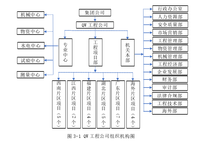 基于平衡计分卡的QW工程公司全面预算管理探讨