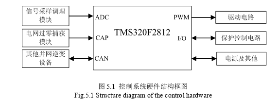 光伏微电网发电系统离并网控制策略探讨与设计