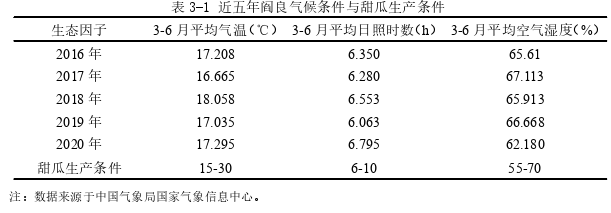 生产组织模式的选择及其对农业技术效率的影响思考——以阎良甜瓜种植户为例