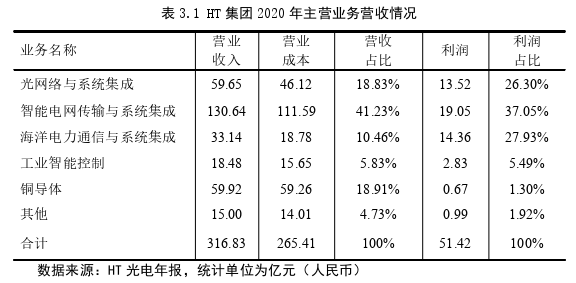 HT光电集团国际化战略思考