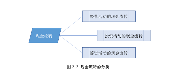 我国企业海外并购后的财务整合思考——以美的并购东芝白色家电业务为例