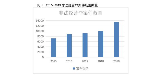 行政违法性判断对行政犯出罪化影响探讨