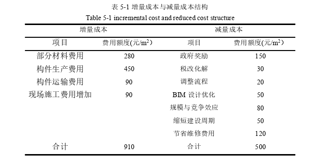 武汉XL装配式产业园产业链整合路径思考