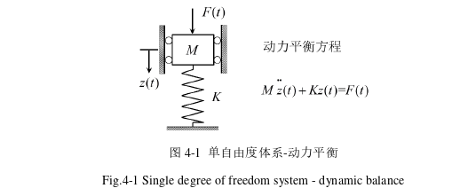 工程论文参考