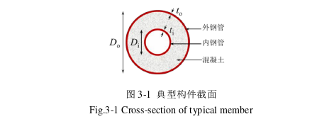 工程论文怎么写